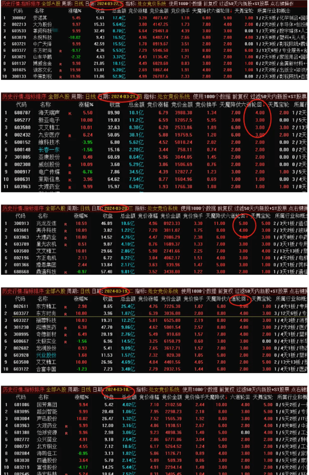 【处女竞价系统】排序公式改选股/副图 无加密，次日摸/封板率33.3%/17.9%