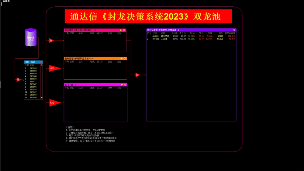 通达信《封龙决策》2023最操盘系统