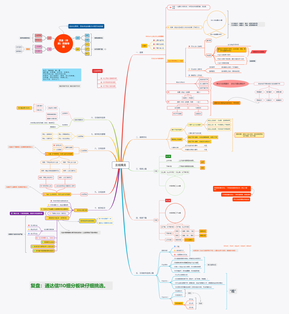 通达信《封龙决策》2023最操盘系统