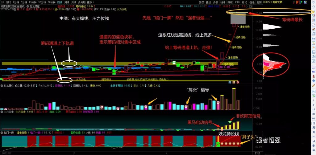通达信《封龙决策》2023最操盘系统