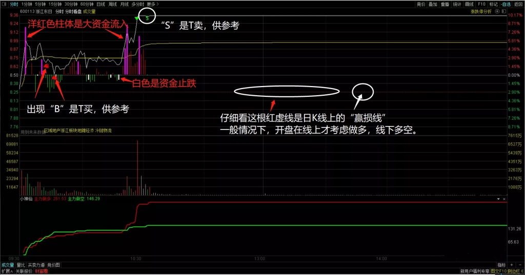 通达信《封龙决策》2023最操盘系统