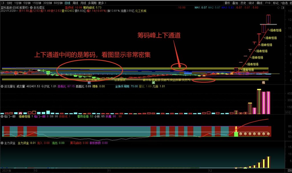 通达信《封龙决策》2023最操盘系统