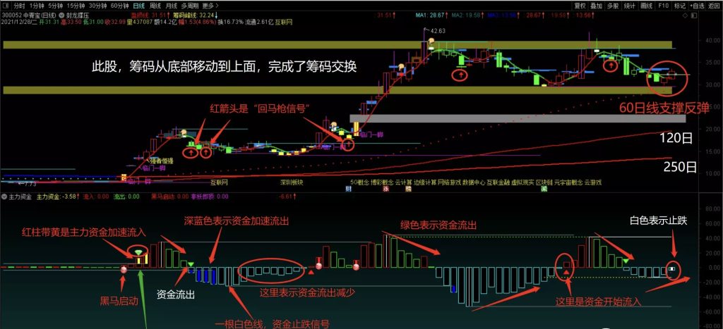 通达信《封龙决策》2023最操盘系统