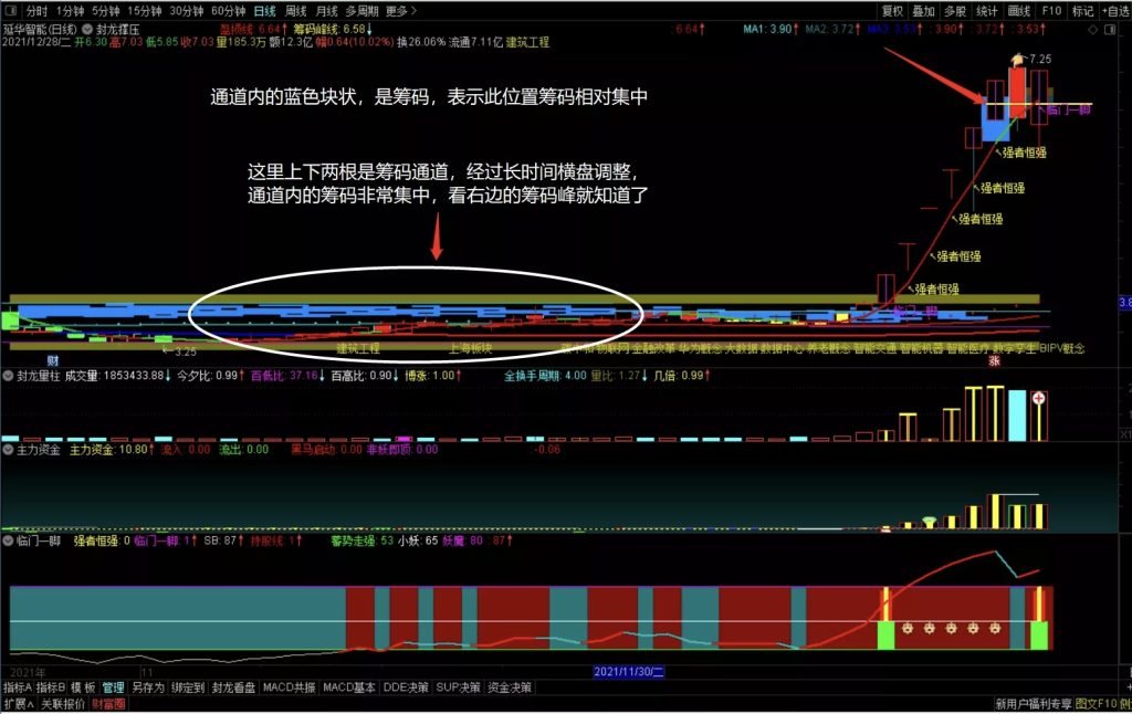 通达信《封龙决策》2023最操盘系统
