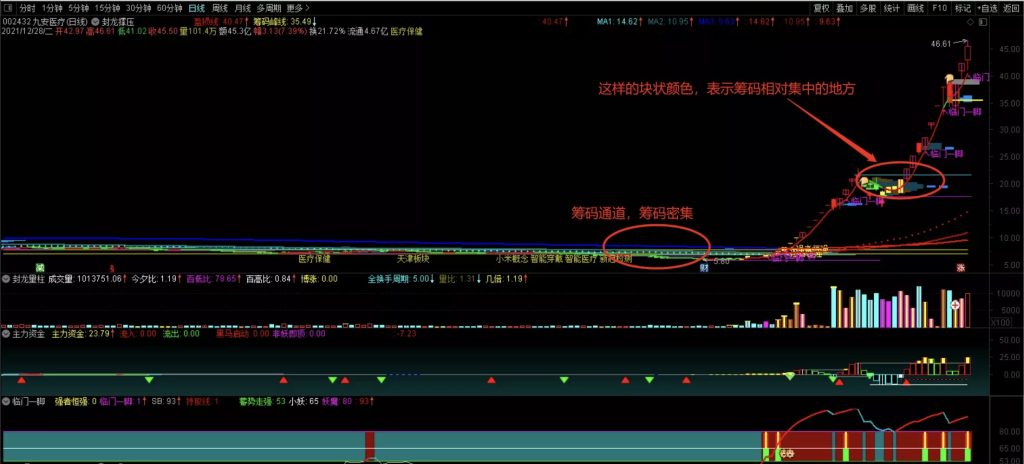 通达信《封龙决策》2023最操盘系统