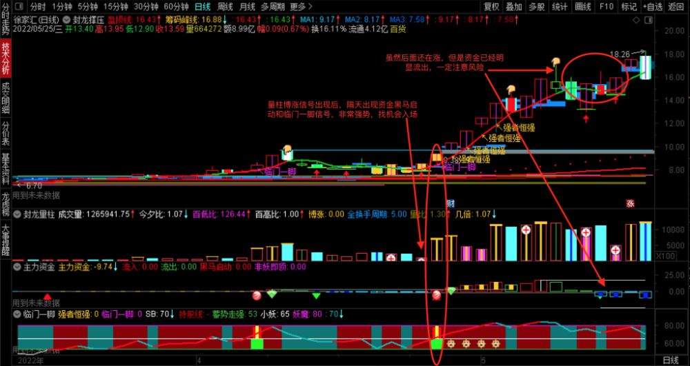 通达信《封龙决策》2023最操盘系统
