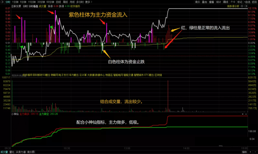 通达信《封龙决策》2023最操盘系统