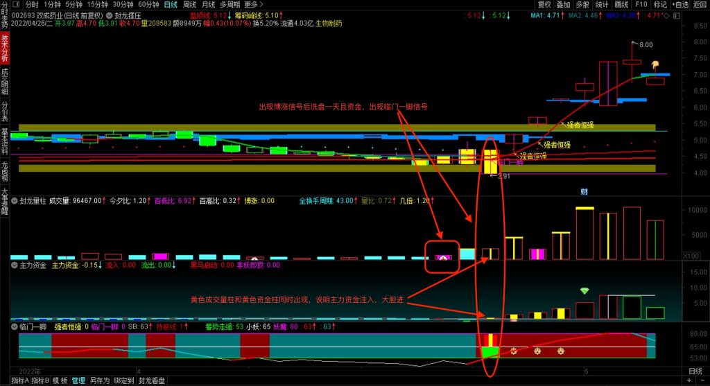 通达信《封龙决策》2023最操盘系统