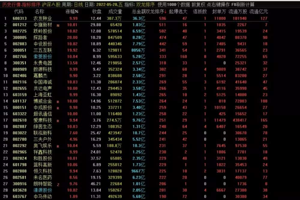 通达信《封龙决策》2023最操盘系统