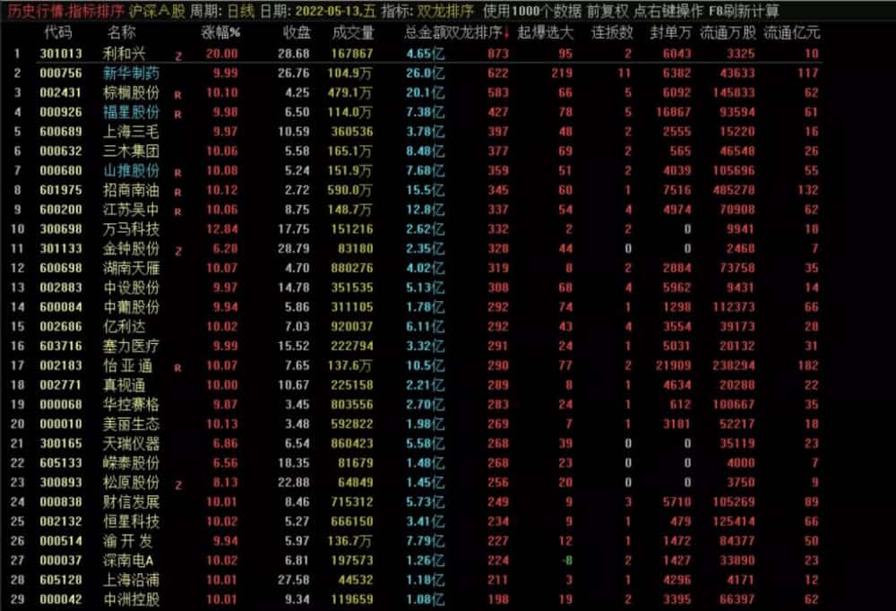 通达信《封龙决策》2023最操盘系统