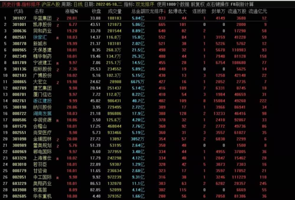 通达信《封龙决策》2023最操盘系统