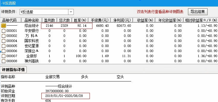 史上最强抄底战法——银城华哥V型反转主图指标(选股、预警、胜率92%) 史上最强抄底战法——银城华哥V型反转主图指标(选股、预警、胜率92%)