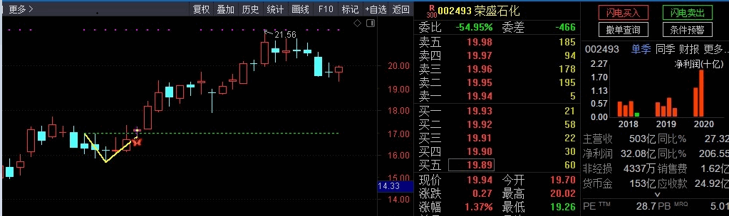 史上最强抄底战法——银城华哥V型反转主图指标(选股、预警、胜率92%) 史上最强抄底战法——银城华哥V型反转主图指标(选股、预警、胜率92%)
