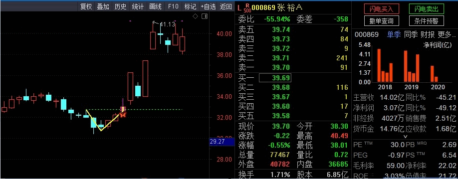 史上最强抄底战法——银城华哥V型反转主图指标(选股、预警、胜率92%) 史上最强抄底战法——银城华哥V型反转主图指标(选股、预警、胜率92%)