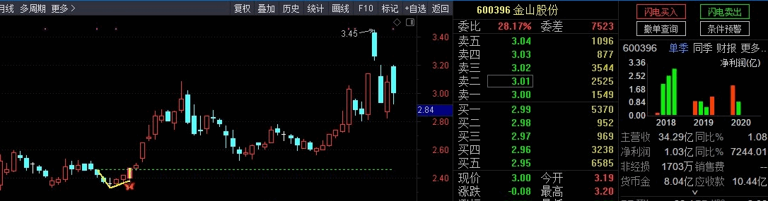 史上最强抄底战法——银城华哥V型反转主图指标(选股、预警、胜率92%) 史上最强抄底战法——银城华哥V型反转主图指标(选股、预警、胜率92%)