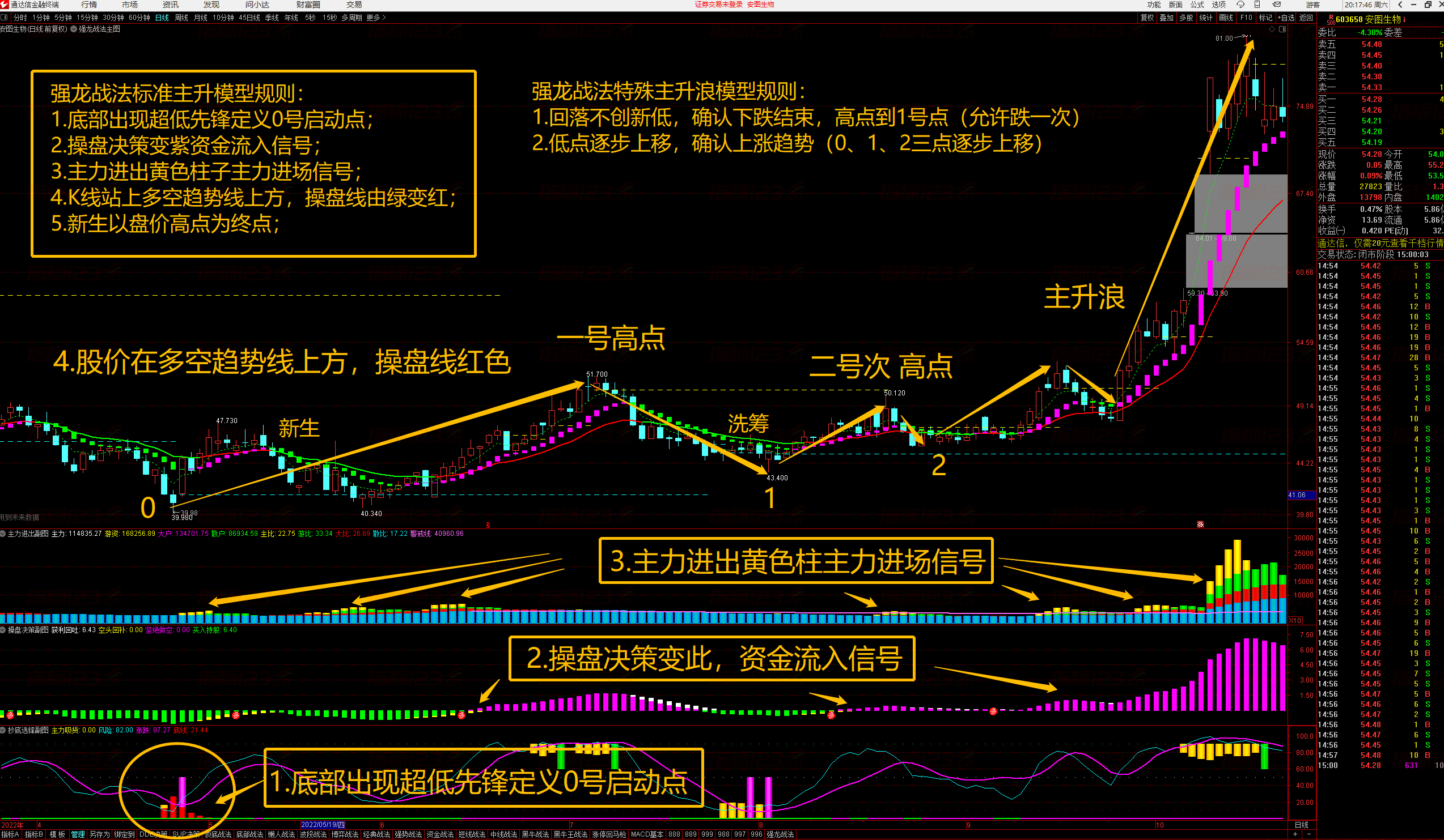 通达信强龙战法抄底先锋捕捉主升浪买点全套指标公式 通达信强龙战法抄底先锋捕捉主升浪买点全套指标公式