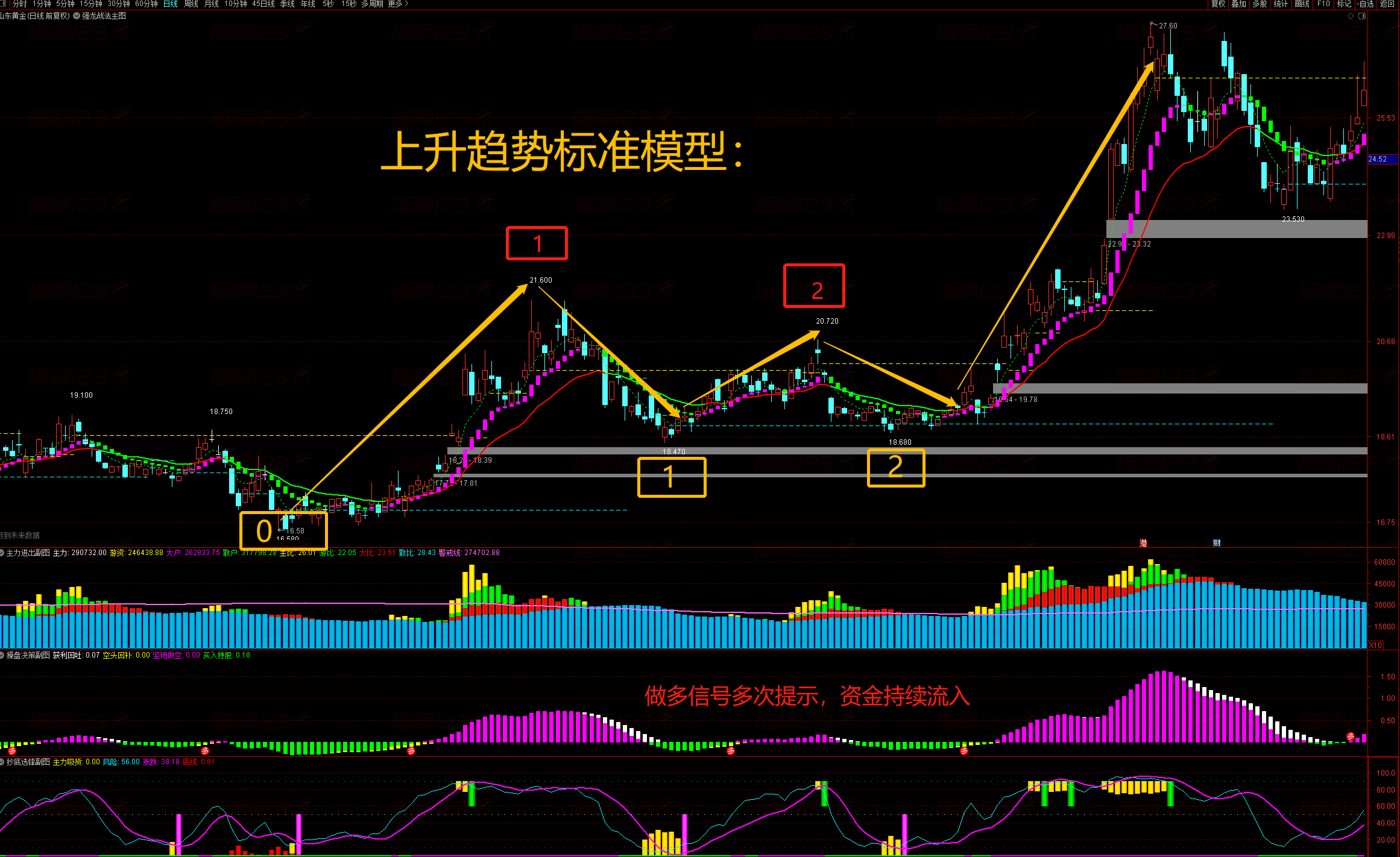 通达信强龙战法抄底先锋捕捉主升浪买点全套指标公式 通达信强龙战法抄底先锋捕捉主升浪买点全套指标公式