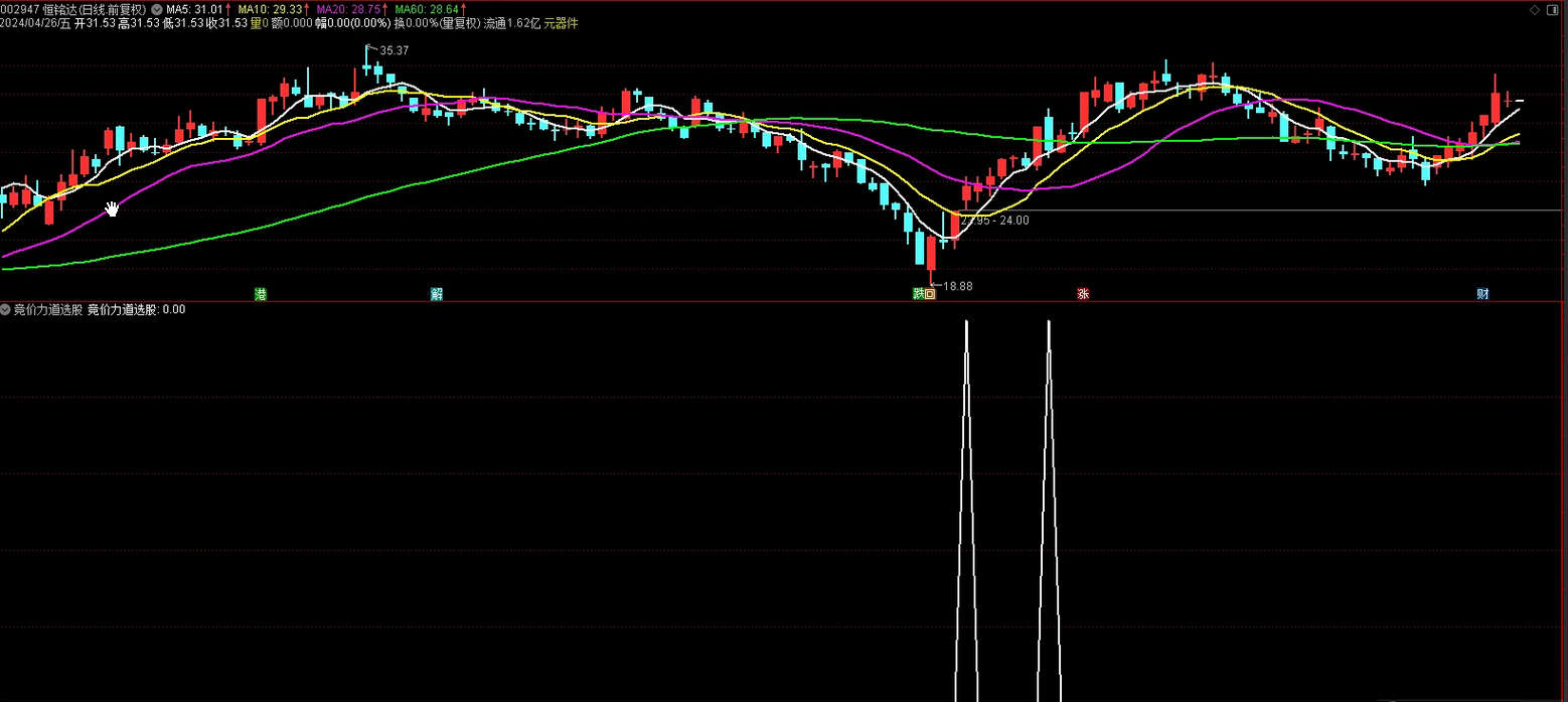 通达信竞价力道指标源码 9点25——9点30竞价专用！！！