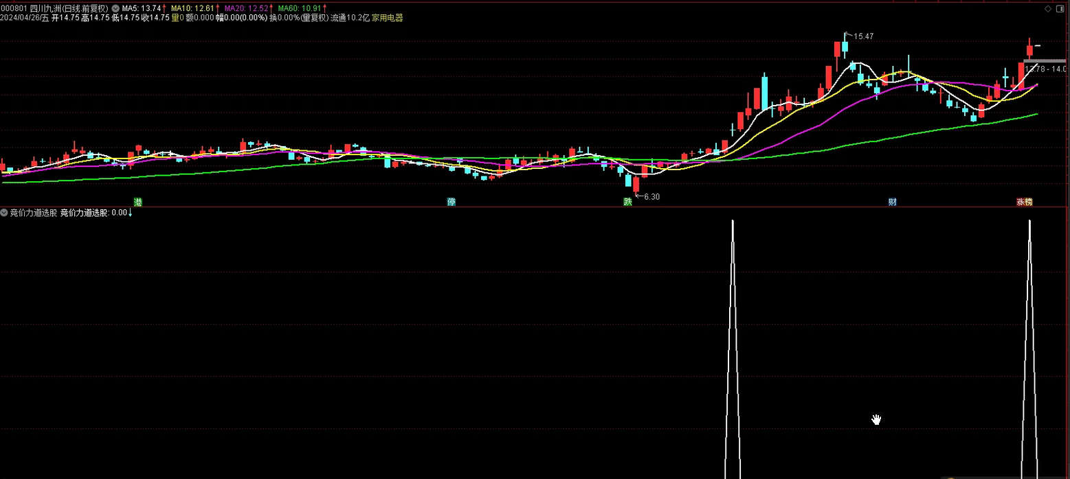 通达信竞价力道指标源码 9点25——9点30竞价专用！！！