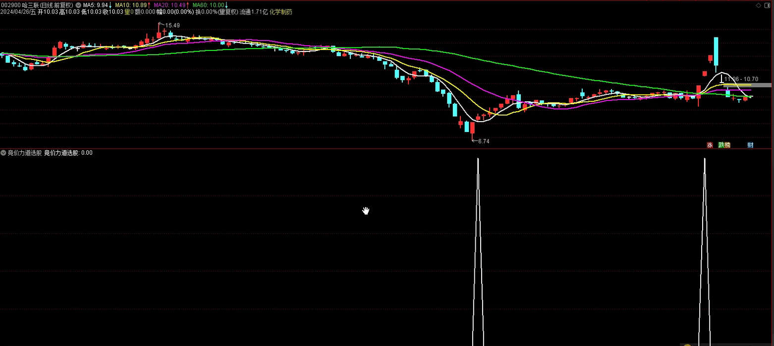 通达信竞价力道指标源码 9点25——9点30竞价专用！！！