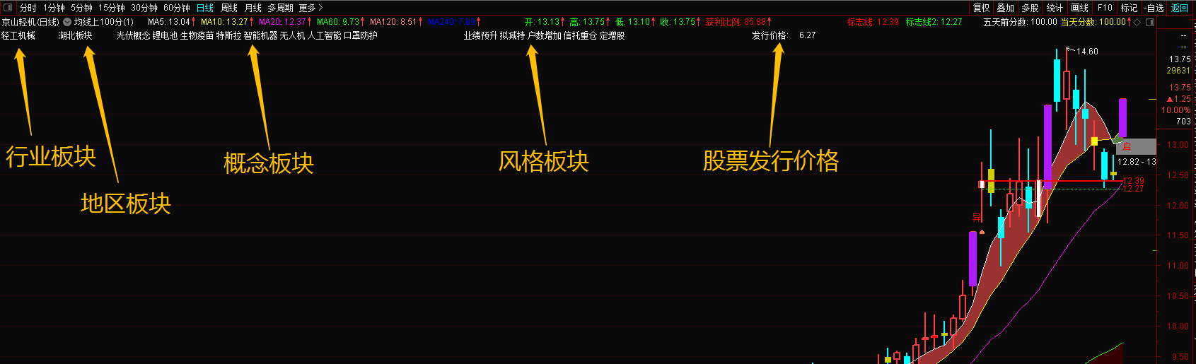 【张帆】均线100分主副图 腰缠万贯、一穿一托全套指标