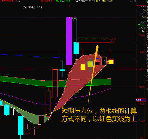 【张帆】均线100分主副图 腰缠万贯、一穿一托全套指标