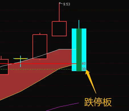 【张帆】均线100分主副图 腰缠万贯、一穿一托全套指标