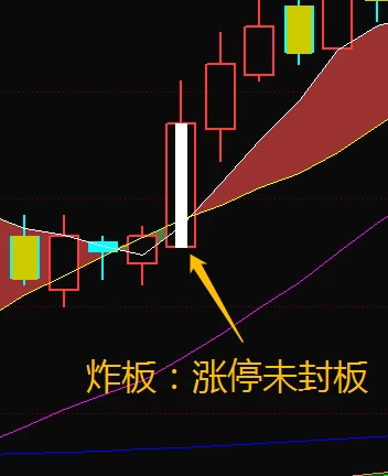 【张帆】均线100分主副图 腰缠万贯、一穿一托全套指标