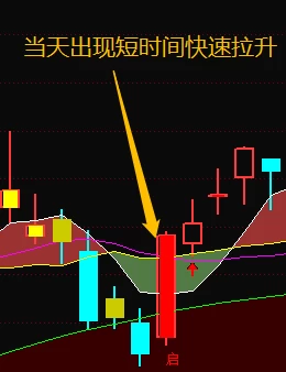 【张帆】均线100分主副图 腰缠万贯、一穿一托全套指标