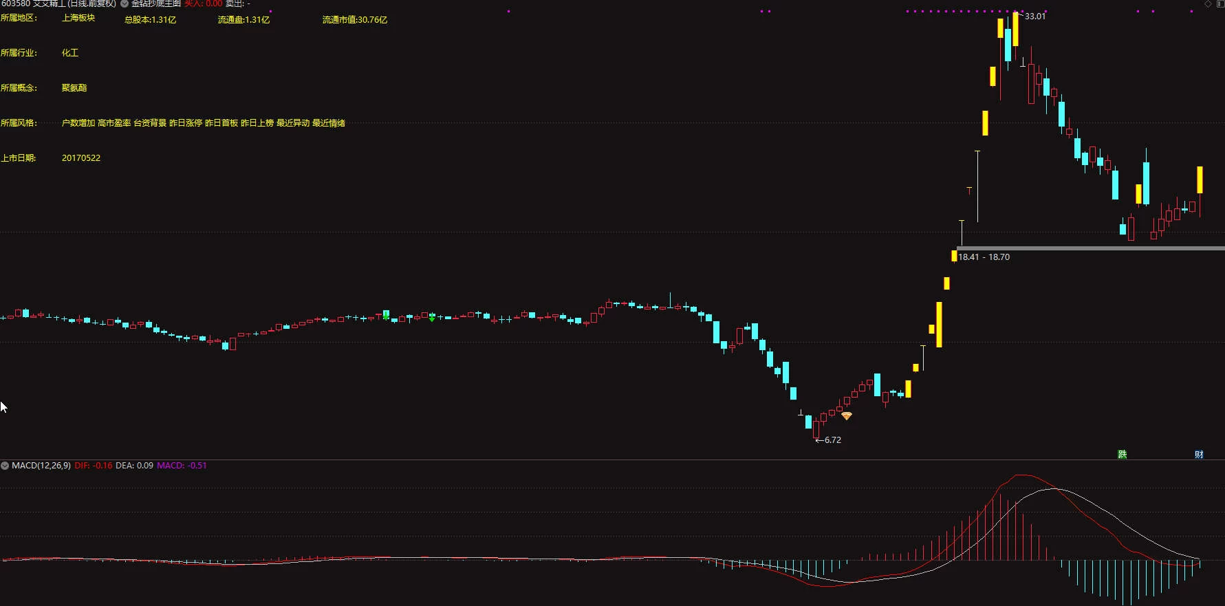 通达信金钻抄底主图/选股 高成功率短线指标 适用于抄底波段 通达信金钻抄底主图/选股 高成功率短线指标 适用于抄底波段