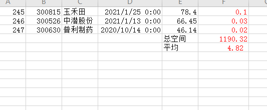 通达信《蓝海科技创业板神器》今买明卖巅峰之作全套指标公式源码 通达信《蓝海科技创业板神器》今买明卖巅峰之作全套指标公式源码