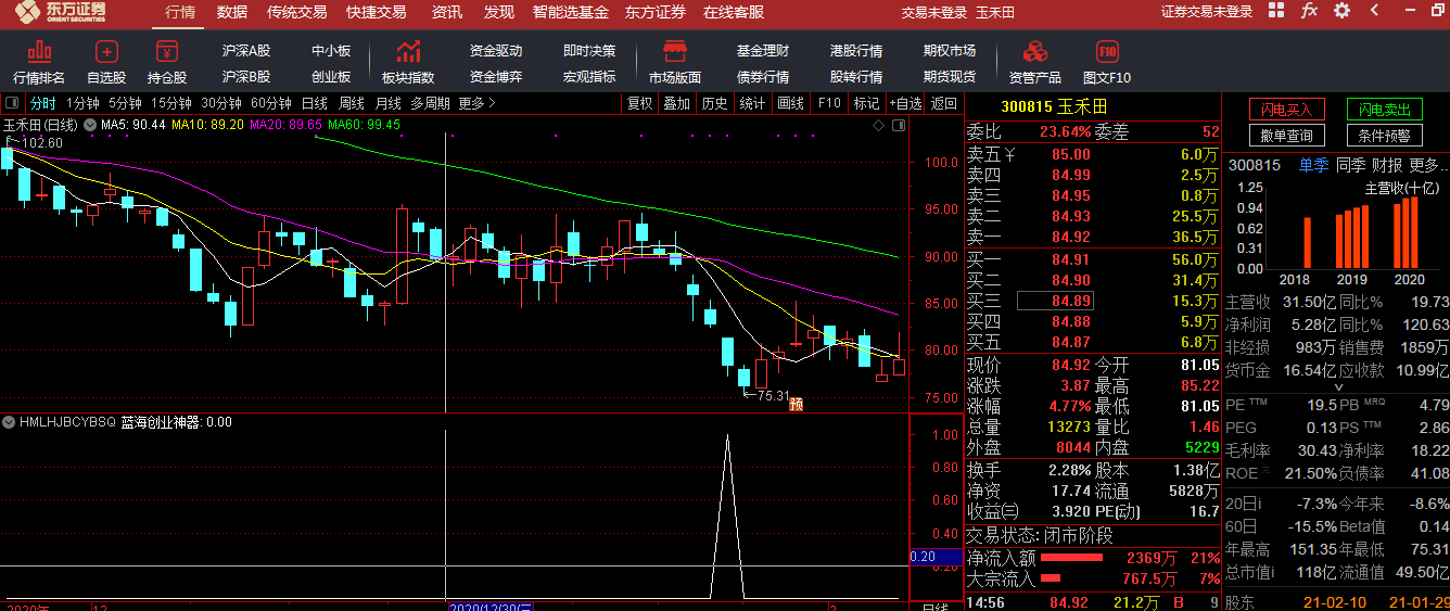 通达信《蓝海科技创业板神器》今买明卖巅峰之作全套指标公式源码 通达信《蓝海科技创业板神器》今买明卖巅峰之作全套指标公式源码