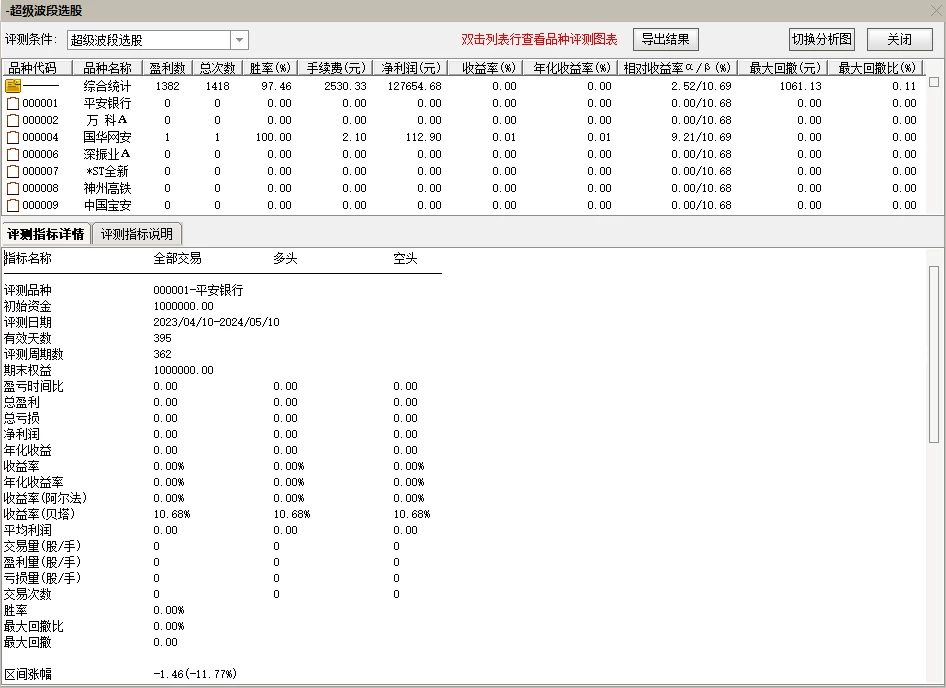 【超级波段】抄底波段指标 年成功率97 两年成功率94