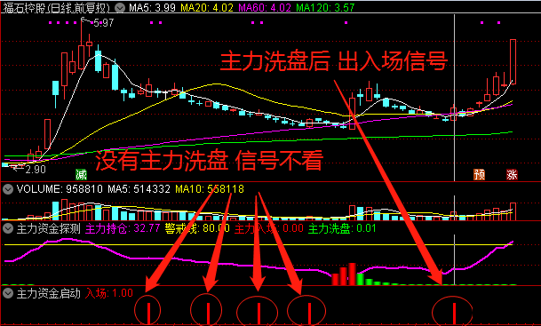 〖主力资金探测〗+〖主力资金启动〗副图/选股指标 【95%高胜率战法】 先有资金 再看启动 无未来