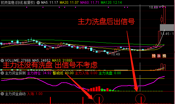 〖主力资金探测〗+〖主力资金启动〗副图/选股指标 【95%高胜率战法】 先有资金 再看启动 无未来