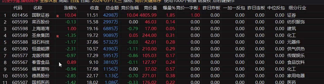 〖集合竞价关键排序〗排序指标 1字板/反包板/中位反包板的实时监控 预判当日操作