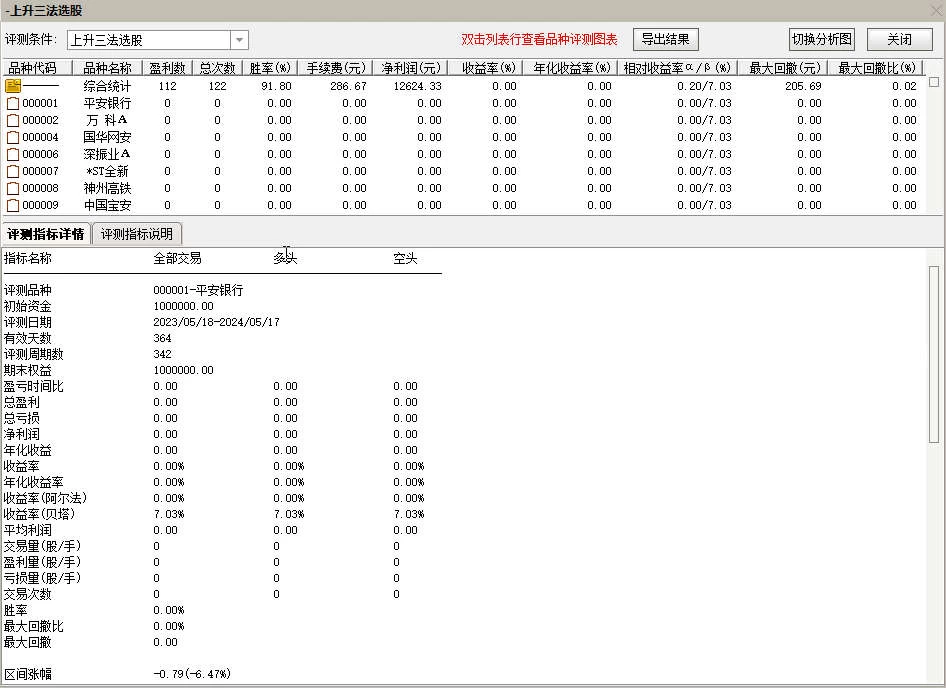 精品〖上升三法〗副图/选股指标 胜率达91.8% 日盈1%/全年高达110