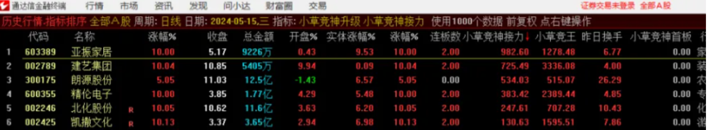 通达信【小草竞神】排序指标接力+首板升级版,轻松掌握竞价信号! 通达信【小草竞神】排序指标接力+首板升级版,轻松掌握竞价信号!