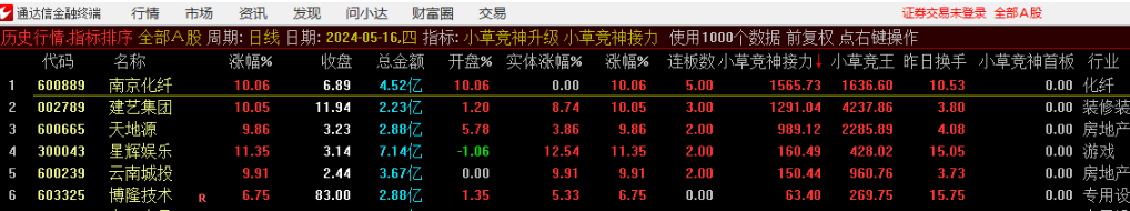 通达信【小草竞神】排序指标接力+首板升级版,轻松掌握竞价信号! 通达信【小草竞神】排序指标接力+首板升级版,轻松掌握竞价信号!