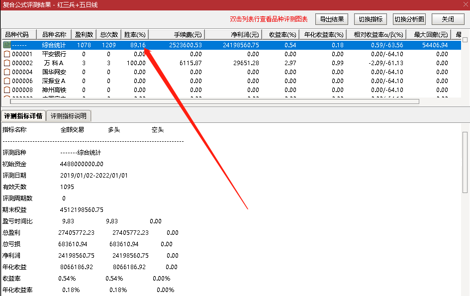 红三兵，大道至简，一个被忽略的简单形态胜率却达到恐怖的89%