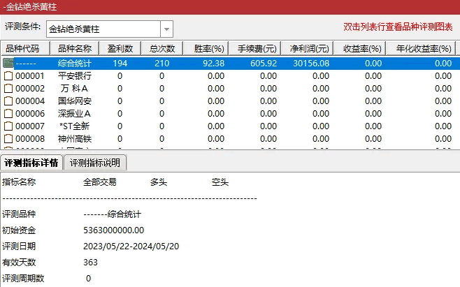 限免【绝杀金钻】近1年成功率92%，副图+选股 无未来