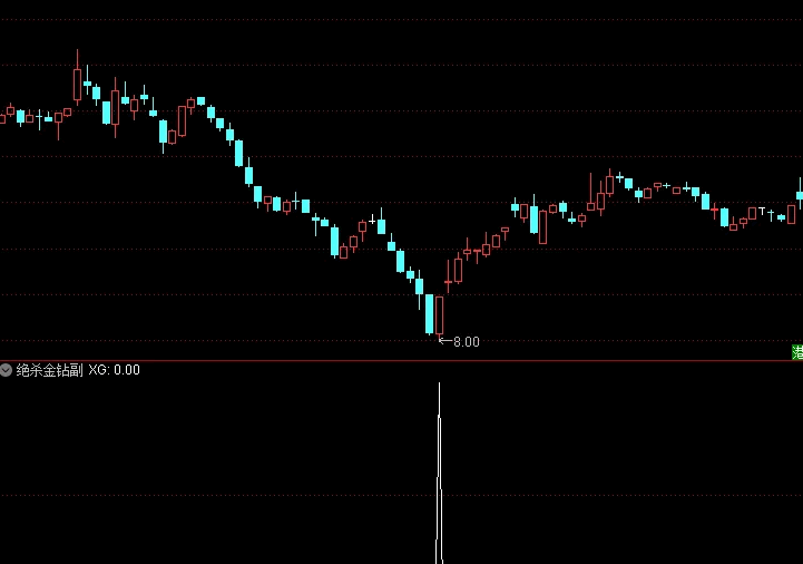 限免【绝杀金钻】近1年成功率92%，副图+选股 无未来