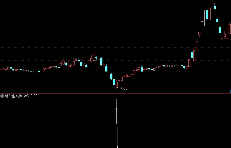 限免【绝杀金钻】近1年成功率92%，副图+选股 无未来