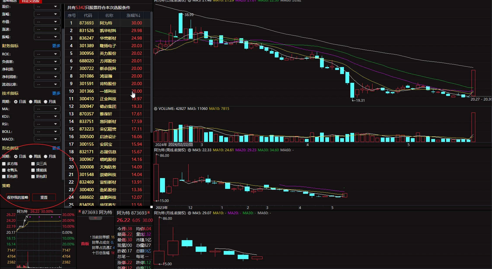 通达信选股策略多维选股定制版面 通达信选股策略多维选股定制版面