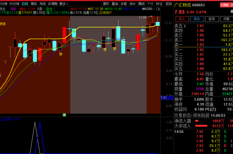 小楷尾盘淘金通达信金钻胜率94%主板今买明卖指标，安全的尾买指标【原价1800元】