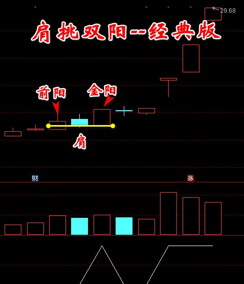 【肩挑双阳】经典版+进化版 选股预警 金钻指标
