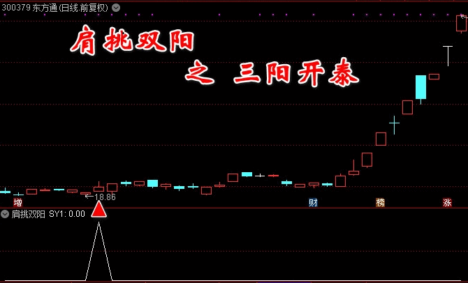 【肩挑双阳】经典版+进化版 选股预警 金钻指标