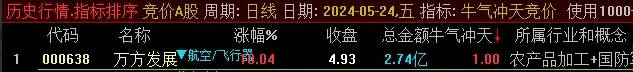 精品〖牛气冲天竞价〗竞价排序/选股指标 最近很火很多人找的 牛B克拉斯 票不多 精品〖牛气冲天竞价〗竞价排序/选股指标 最近很火很多人找的 牛B克拉斯 票不多