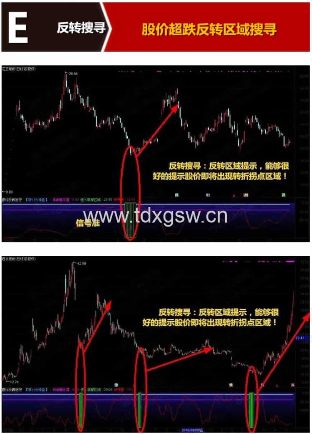 【至尊反转王】大阴预警+板后接力+狂龙回首+反转出击+反转爆点 电脑手机通用 【至尊反转王】大阴预警+板后接力+狂龙回首+反转出击+反转爆点 电脑手机通用