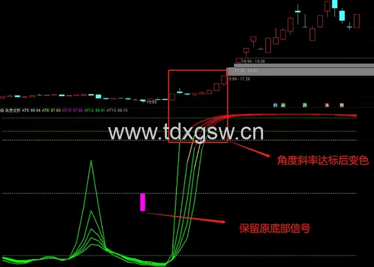 吻雪角度观察副图原角度精华贴升级版，更方便观察强弱反转位置